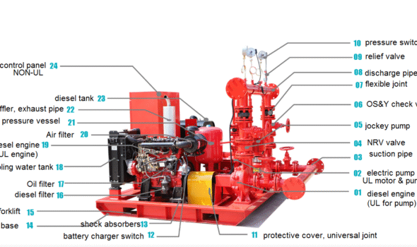 Fire Fighting Pump Sets