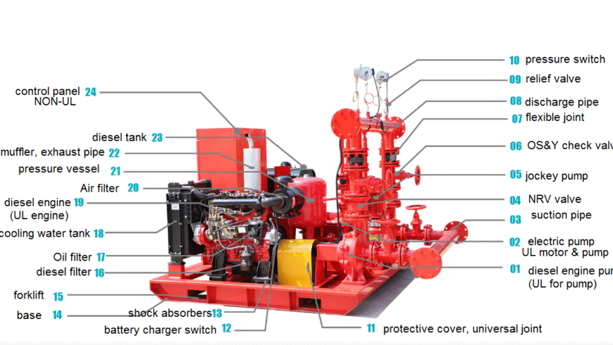 Fire Fighting Pump Sets